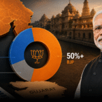BJP Sweeps Gaujarat Civic Polls 2026: Wins All 15 Municipal Corporations with 50%+ Vote Share